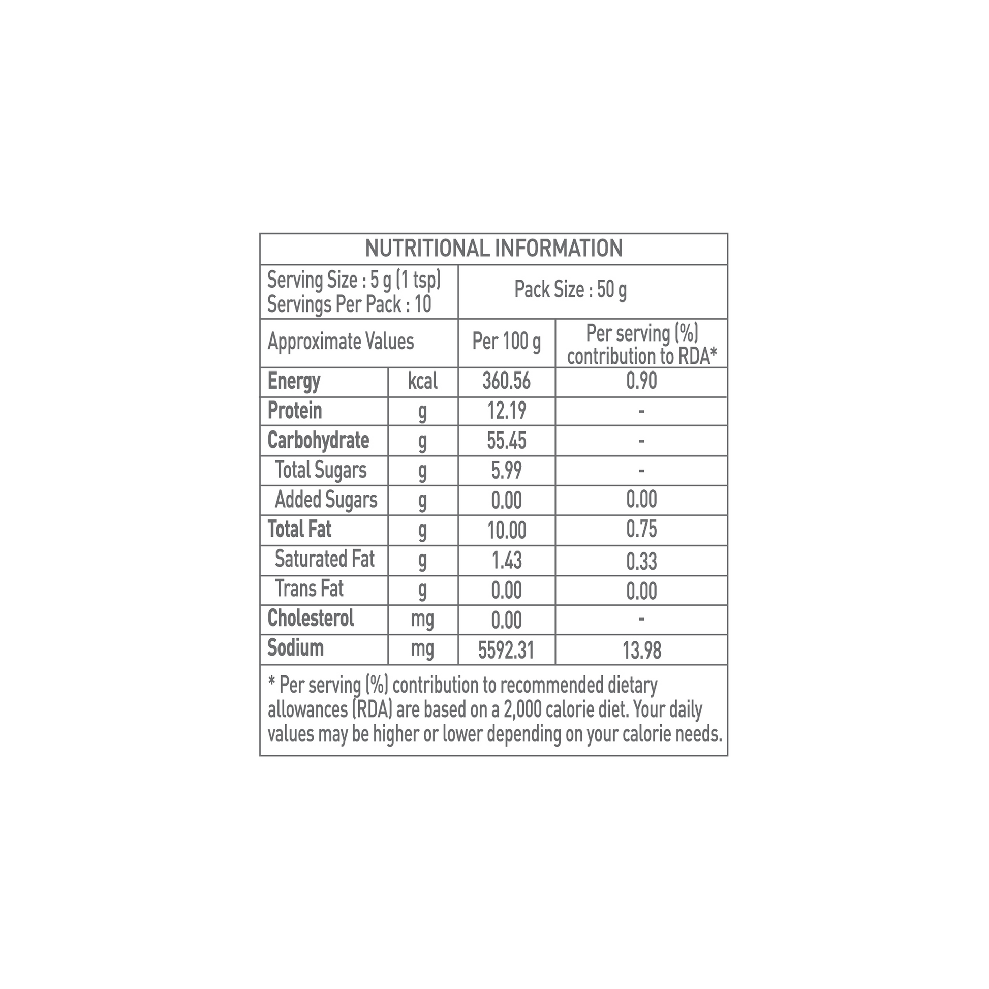 nutritional information of hamdard khaalis kadhai paneer masala